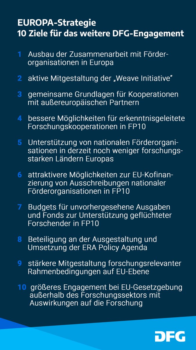 #Forschung in #Europa braucht grenzüberschreitende Kooperationen. Die #DFG legt dazu eine Europa-Strategie vor. Zentrale Bausteine: Ausbau d. #Forschungszusammenarbeit, Mitgestaltung d. EU-Rahmenprogramms #FP10 + Rahmenbedingungen. Die 10 Ziele im Detail: dfg.de/de/service/pre…