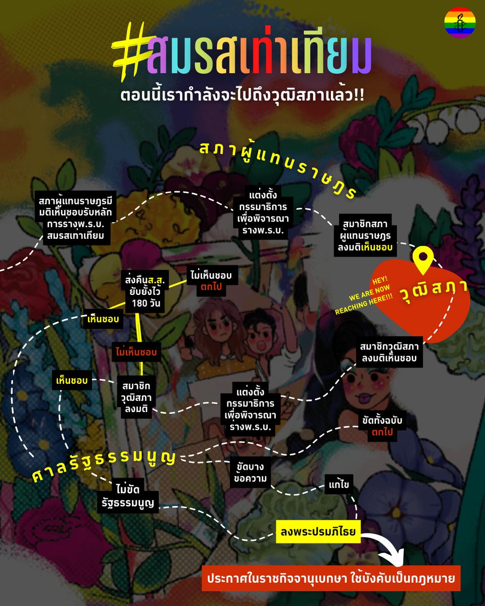 #สมรสเท่าเทียม ผ่านสภาผู้แทนราษฎรแล้ว!!! 
เมื่อผ่านขั้นสภาผู้แทนราษฎร วุฒิสภาต้องพิจารณาภายใน 60 วัน 

แต่!! ประชุมรัฐสภา ครั้งที่สอง จะปิดในวันที่ 10 เม.ย. และจะเปิดสมัยประชุมหน้าในวันที่ 3 ก.ค.

และสว.ชุดพิเศษนี้ จะหมดอายุในวันที่ 11 พ.ค.

ต้นเดือนเมษานี้ มาจับตาไปด้วยกันนะ!