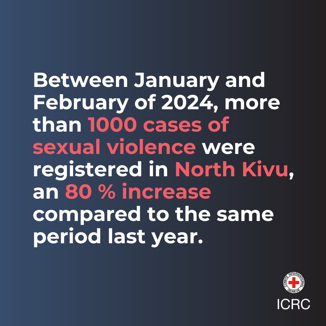 There has been a dramatic increase in sexual violence against women and girls - including rape - in conflict zones in #DRCongo over the past 12 months. Preventing acts of sexual violence and providing support to the survivors is one of ICRC’s priorities.