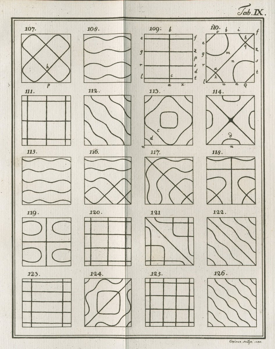 Visualizations of vibration patterns from 1787 by Ernst Chladni