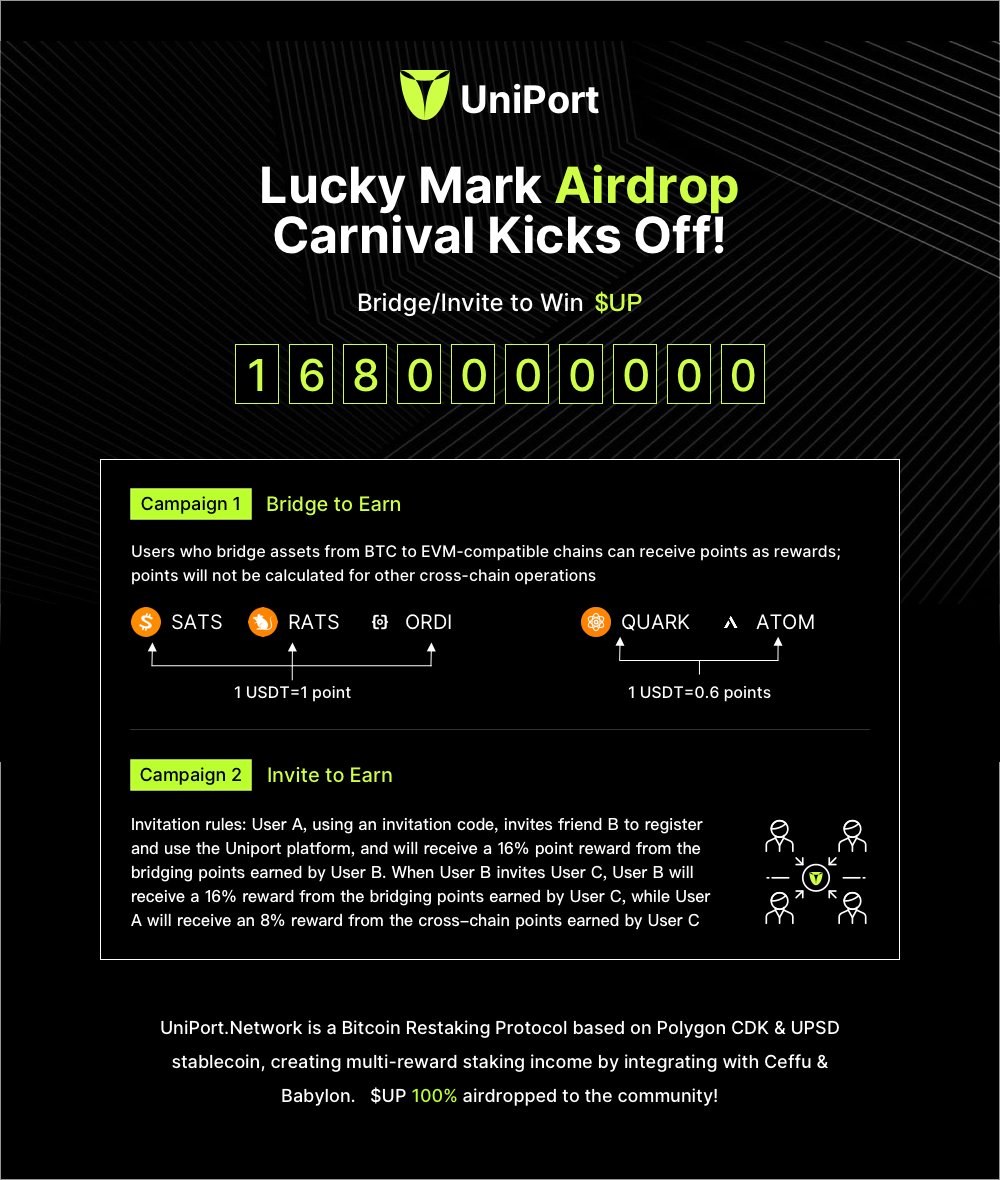 👽Yoooo, folks! Thanks to our vibrant community and participants, the previous Happy Mark Airdrop Carnival has achieved great success and garnered great attention and supports from the #inscription communities. The Uniport.Network Lucky Mark Airdrop kicks off, which…