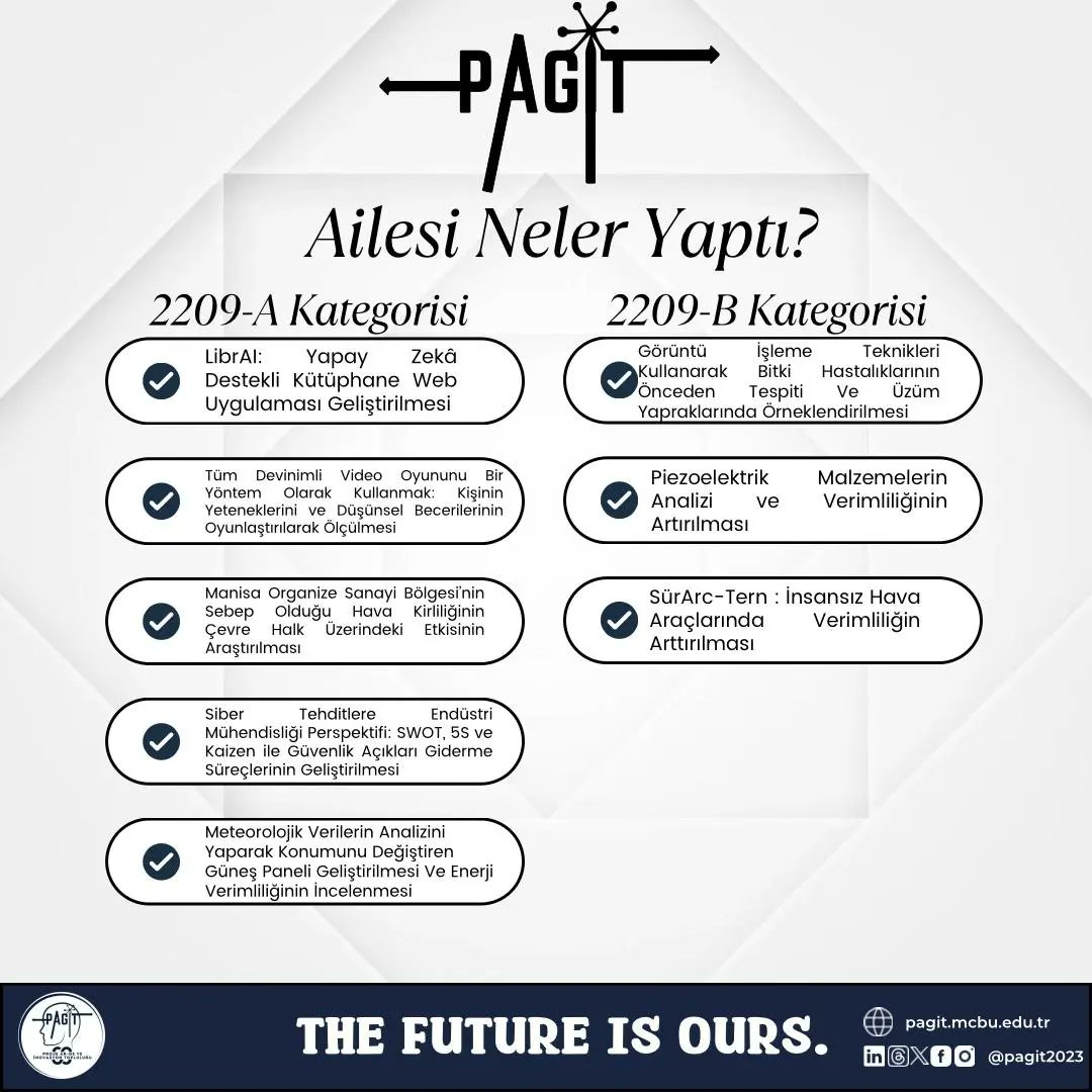 📣 Tübitak 2209 A/B 2. Dönem sonuçları açıklandı!!

Bu yıl okulumuz öğrencileri tarafından sunulan proje fikirleri arasından;
Bize bu mutluluğu yaşatan PAGİT üyeleri!

Desteklenmeye hak kazanan 91 A projesinin 5 tanesi ve 33 B projesinin 3 tanesi topluluğumuz üyelerine aittir. 🚀