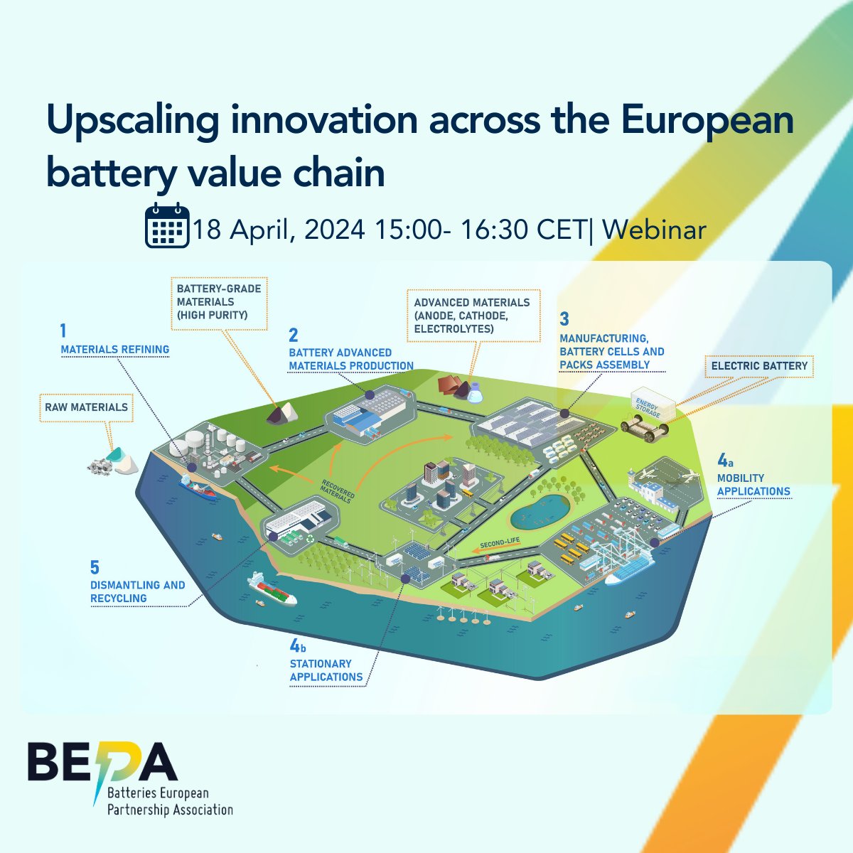 📢Register for our #webinar, 'Upscaling Innovation across the European Battery Value Chain', to delve into the intricacies of transitioning from lab to market within the European #battery value chain. ➡️events.teams.microsoft.com/event/f5c8eb5b…