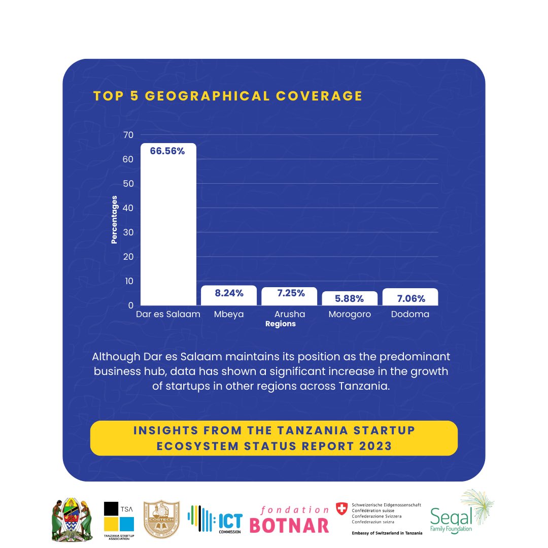 Tanzania Startup Association tweet media