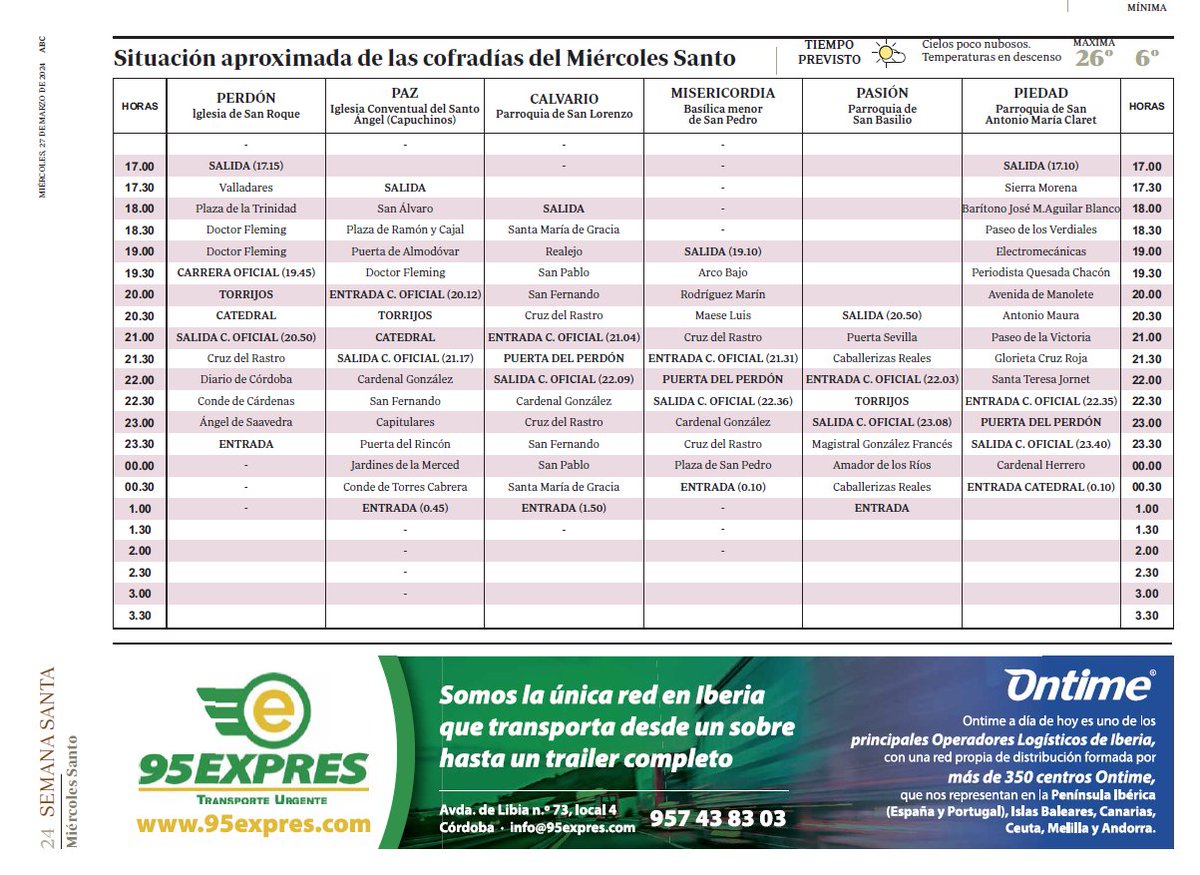 95Expres's tweet image. Situación aproximada de las cofradías del Miércoles Santo