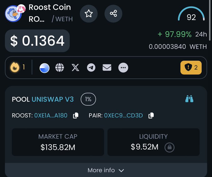 Dropped an entry in the tg and we&rsquo;re sitting at almost 2x in less than 24h   $115m volume in 24h has