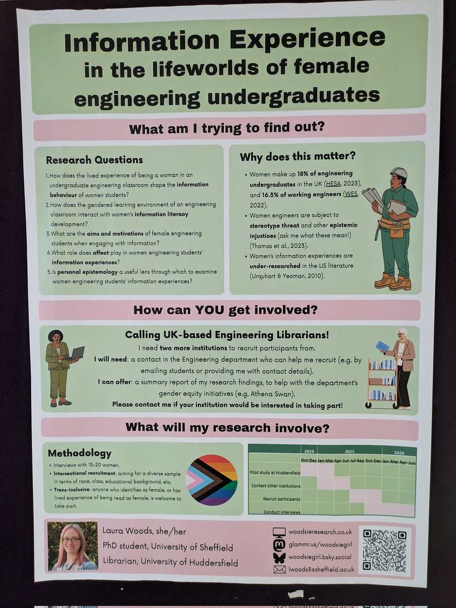 Final day of #LILAC24! here is a picture of @WoodsieGirl's excellent poster on her PhD research on the information experience in the life worlds of female engineering undergraduate students exhibited at the conference