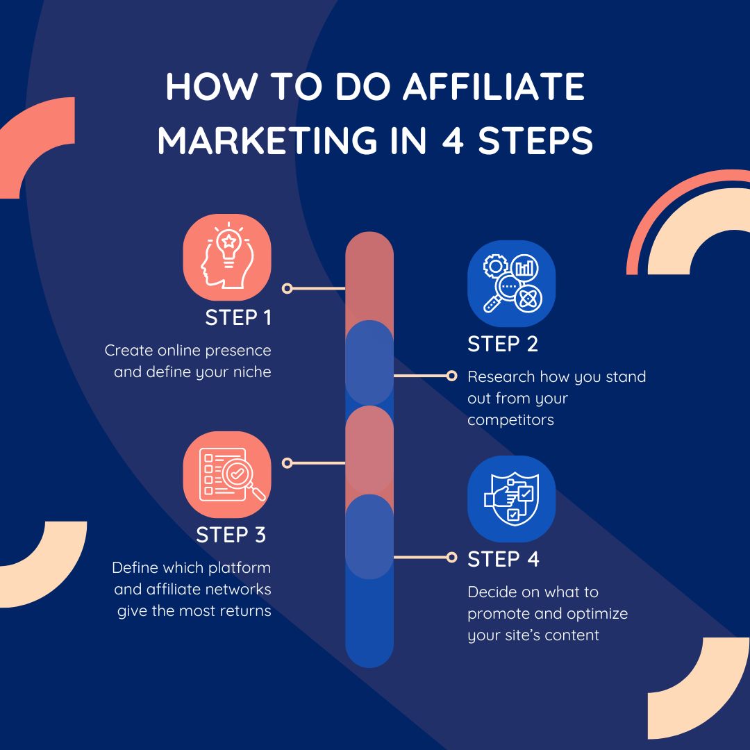 How to do Affiliate Marketing in 4 steps❓
#affiliatemarketing #affiliate #affiliatemarketingbusiness #affiliatemarketingtips #affiliatemarketingforbeginners #affiliatemarketinghacks #affiliatemarketingtricks #searchengineoptimization #searchenginemarketing
