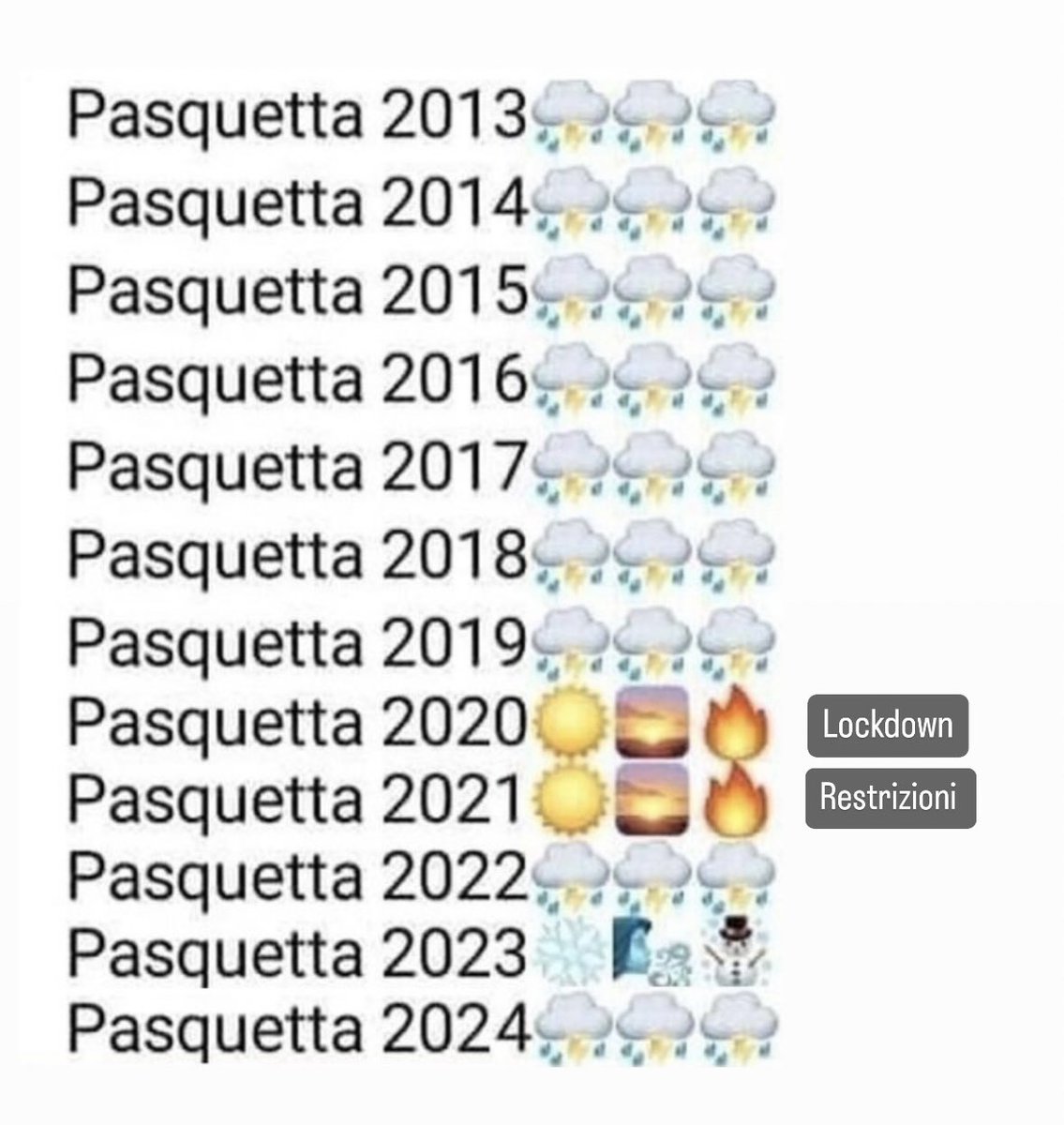 Io non