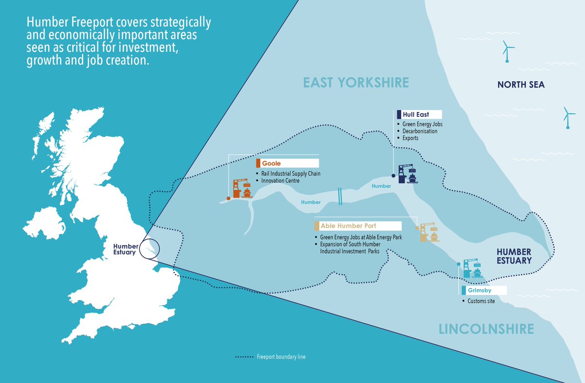 Humber Freeport covers four sites which have been identified as strategically important for investment, job creation and innovation. 📍 But where are they? 💠 Hull East 💠 Goole 💠 Able Humber Port 💠 Grimsby Discover our sites: bit.ly/3x4VZDN #HumberFreeport