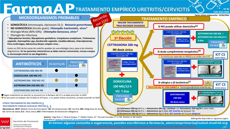 (Farmacia AP-Farma AP) Manejo empírico de uretritis y cervicitis
drive.google.com/file/d/1DsQW7y…