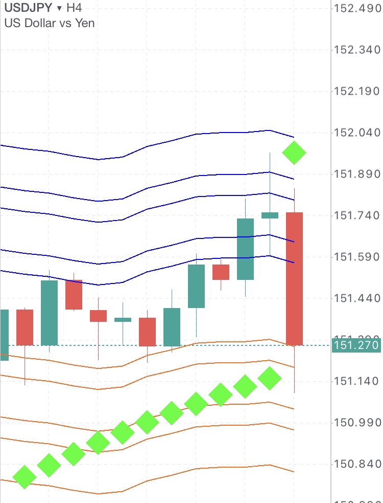 151.290S

#fx  #fx初心者