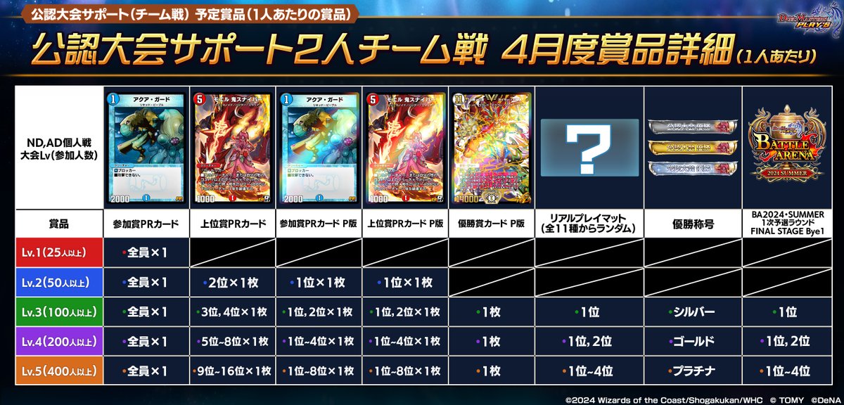 公認大会賞品】 4月の公認大会賞品はこちら！ 参加人数が多いほど賞品