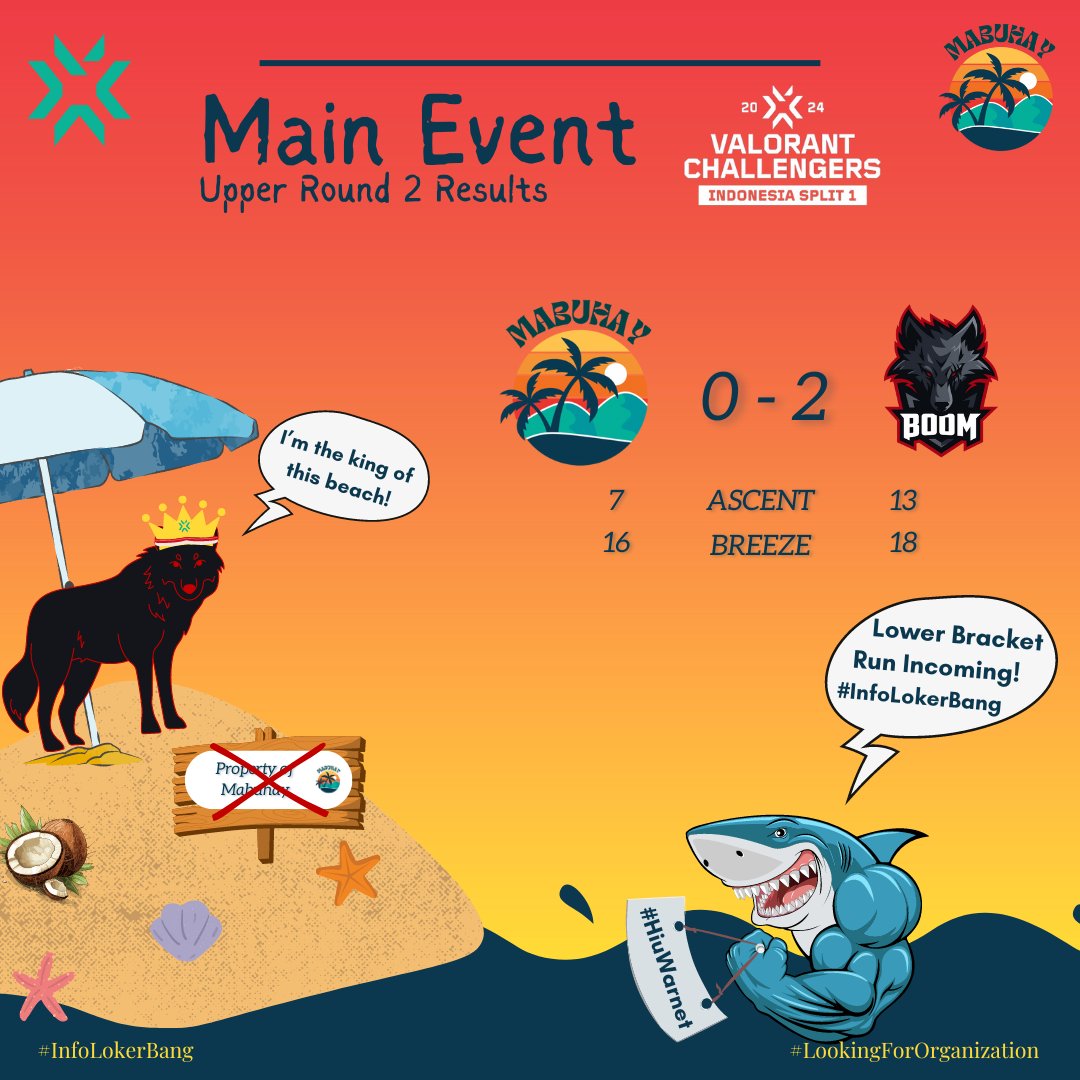 Mabuhay Valorant Team Indonesia tweet media