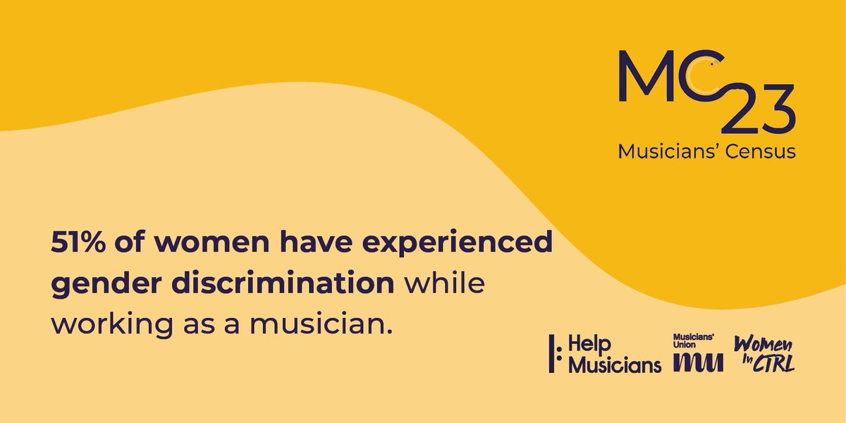 🧵The latest report of the Musicians’ Census in partnership with @wearethemu and @womeninctrl finds gender inequity is still an issue in the music industry, with female musicians facing higher levels of discrimination, sexual harassment and barriers to career progression.