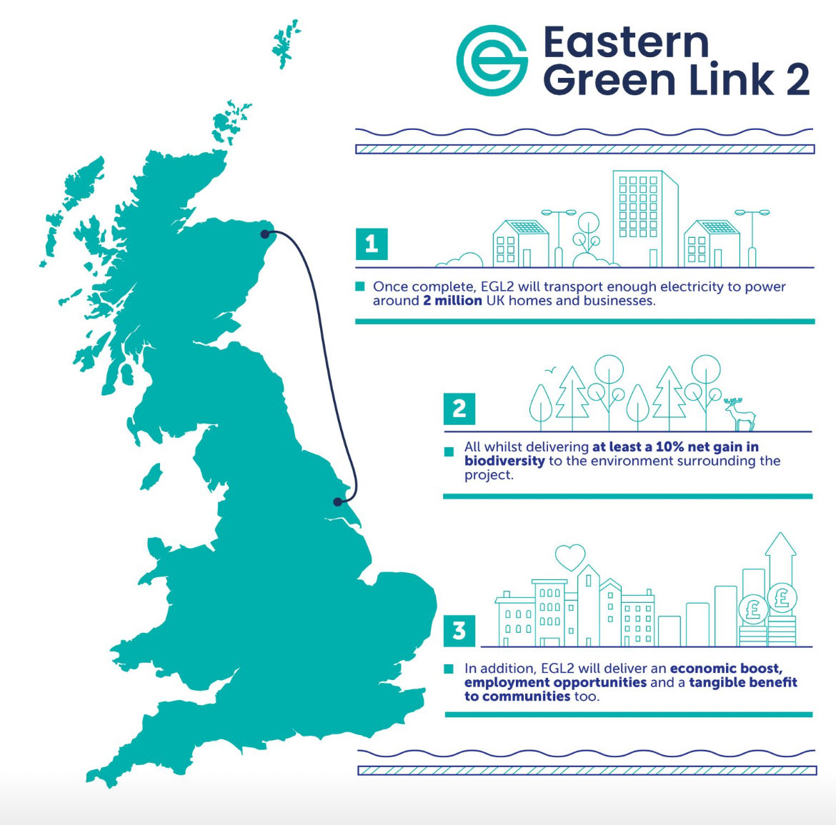 Apart from foreign offshore windfarms companies with some local workforce what are the benefits to Scotland?