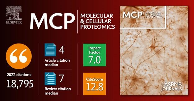 Molecular & Cellular Proteomics (MCP) is ranked 6/83 in the Journal Citation Indicator, category: biochemical research methods. Find out more: spkl.io/60134IWl3 @molcellprot