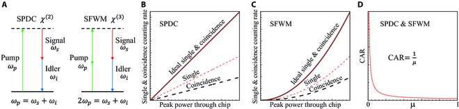 JUST PUBLISHED: Progress on Chip-Based Spontaneous Four-Wave Mixing Quantum Light Sources Click here to read the latest free, Open-Access article from Advanced Devices and Instrumentation, a Science Partner Journal: spj.science.org/doi/10.34133/a…