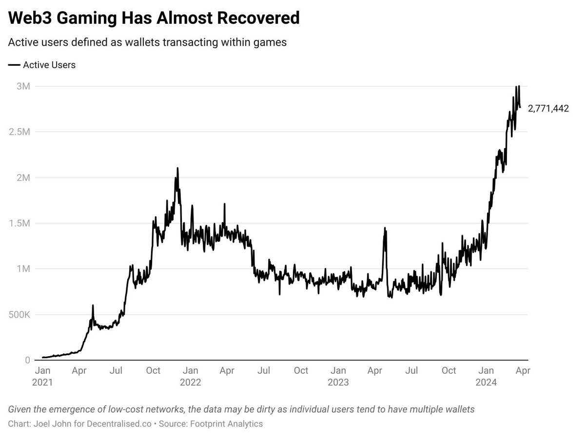 Harry Liu @ Forj tweet media