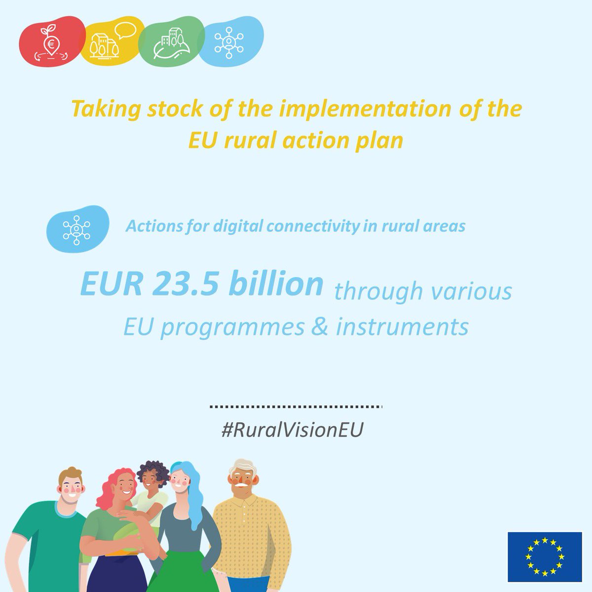 🌐Discover a set of actions to improve rural areas’ digital connectivity 👉tinyurl.com/ycx4xpps Through EU programmes & instruments, such as: • Digital Decade Policy • Connecting Europe Broadband Fund • Connecting Europe Facility More in the #RuralVisionEU report!