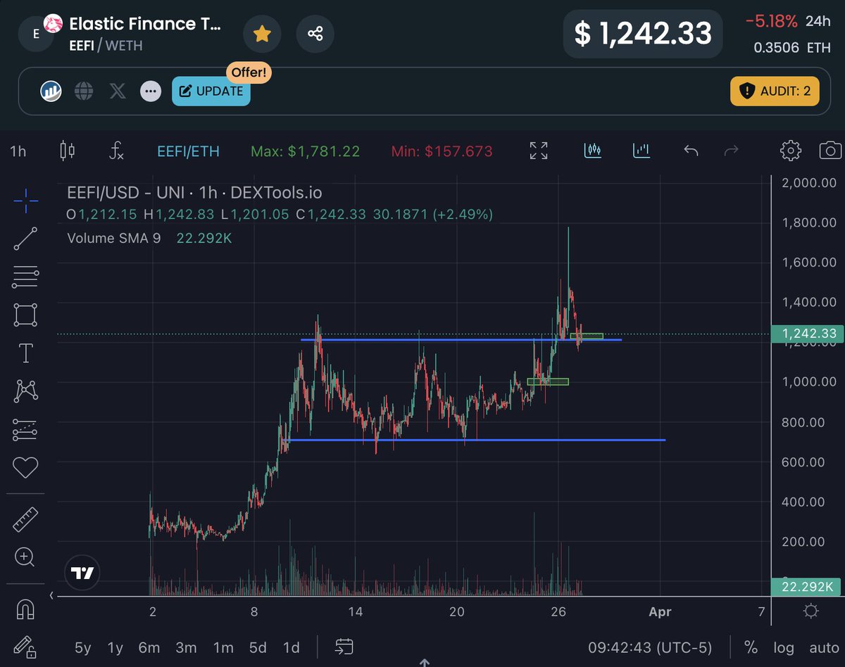 $eefi is basically like $ampl with leverage. Currently only $38m market cap.