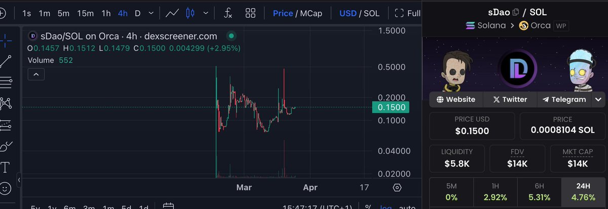It wants to go to Valhalla
do it.

Hybrid NFTs
Hybrid DeFi
Coming Soon.

CA: G1D37UsST1PYGs7SL3nwA3WH2Yu2roq3KLYV3VTJN7ma