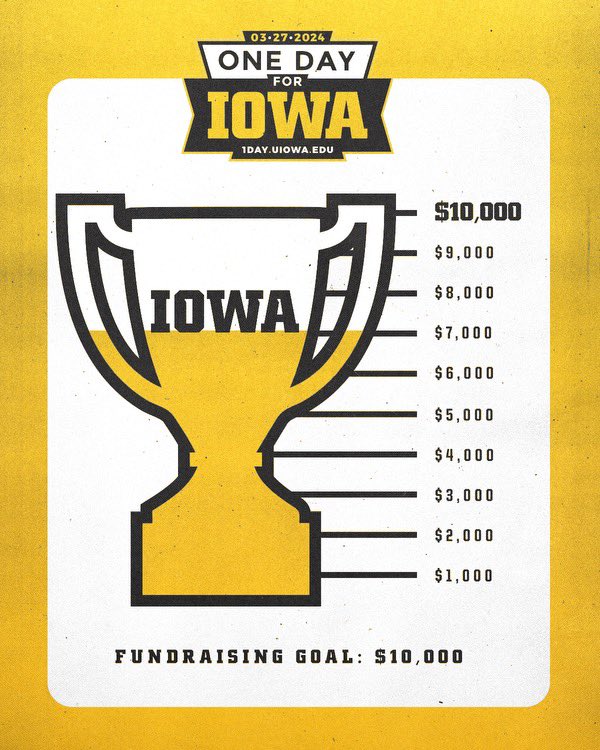 We are off to a strong start on #1DayForIowa , $7,675 raised so far, THANK YOU 🫵