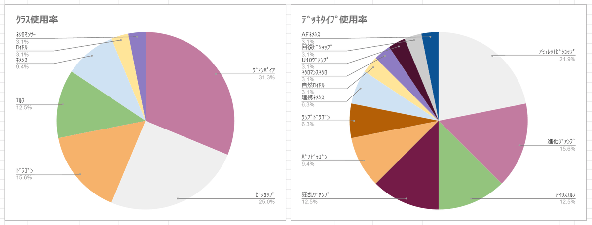 [賽事] JCG 3/27