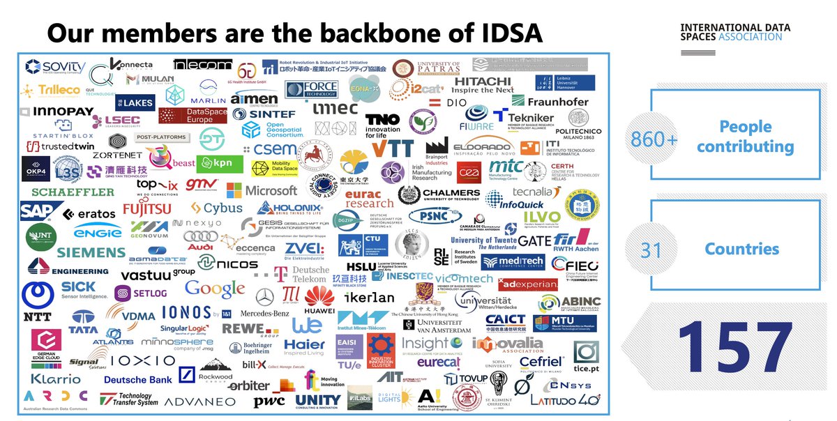 Can you spot where is #ArcBlock ? There are so many big names in IDSA across the world, now ArcBlock is one of them!