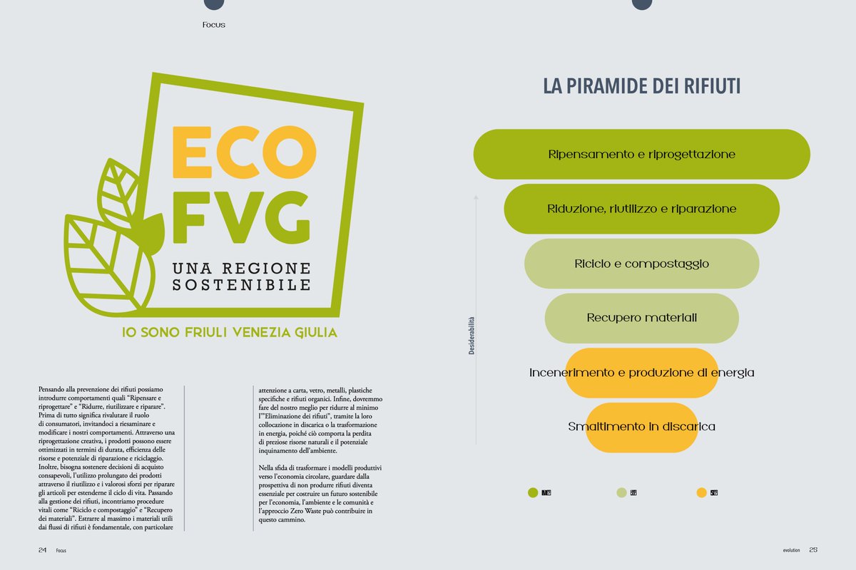 Pubblicato il mio contributo 'Zero Waste: prevenire i rifiuti per un’economia circolare' sul 3° numero di #Evolution, il magazine di @animaimpresa Per il numero completo: animaimpresa.it/portfolio/evol…