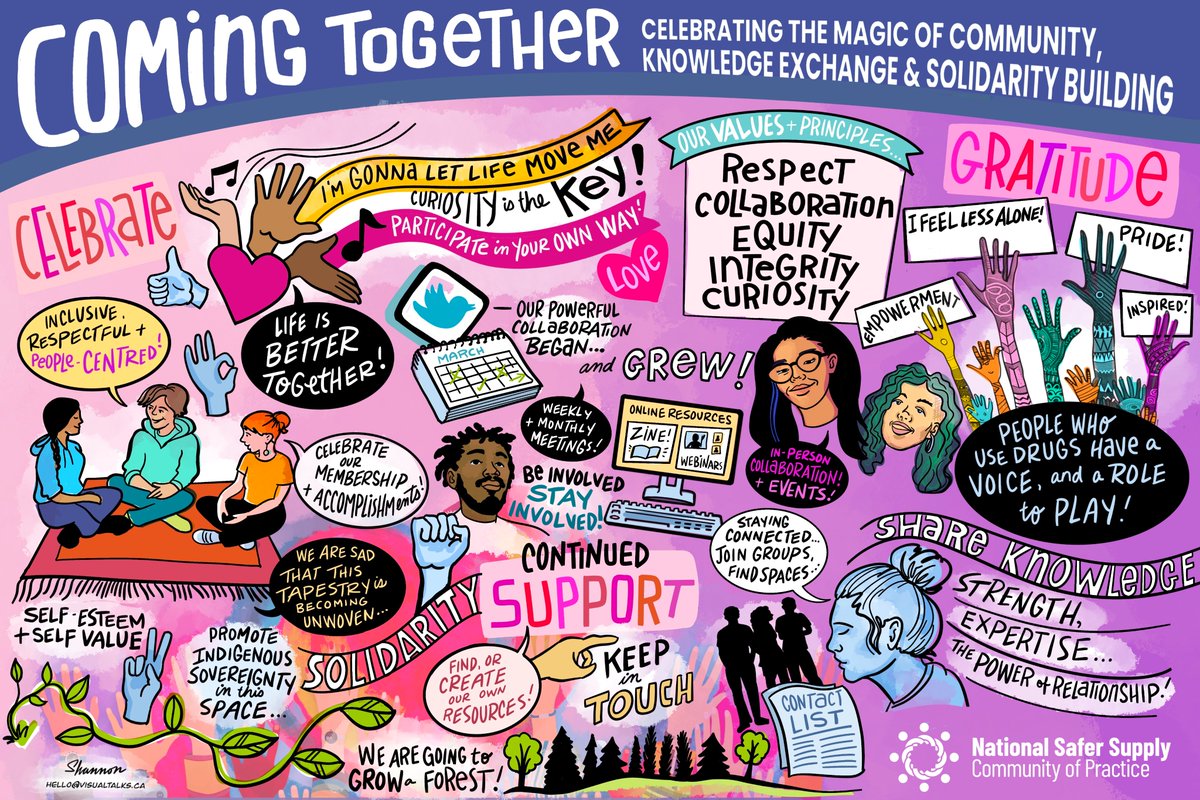 📢Last Thursday, @NSS_CoP members gathered together to celebrate and reflect on our work and the relationships we are growing🌳 🎶We sang, laughed, cried, celebrated our victories & made plans for the future❤️‍🔥 🔗Recording & graphic illustration⤵️ nss-aps.ca/coming-together