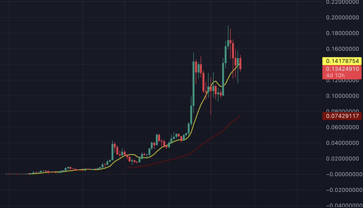 Fibonaccious's tweet image. $KAS weekly - what do you see?