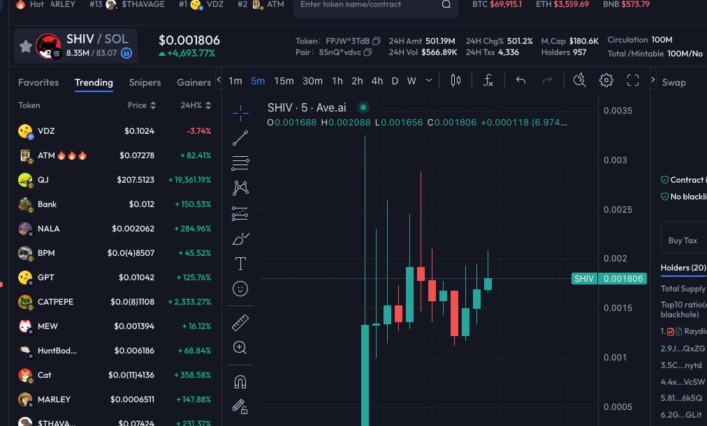 onSolgems's tweet photo. AVE listed https://t.co/MoI18dwI3I https://t.co/hyqIPB4QvN