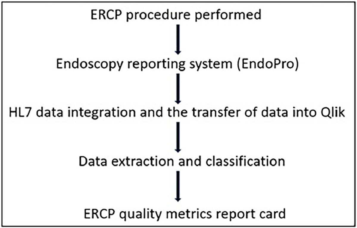TIGE (@aga_tige) on Twitter photo Automated #ERCP quality report card Using an Integrated Analytics Suite ow.ly/4ZAe50R3hNs <a href="/VinayChandraMD/">Vinay Chandrasekhara, MD</a> <a href="/Anmolsv/">Anmol Singh</a> <a href="/V_Akshintala/">Venkata Sandeep Akshintala</a> Automated #ERCP quality report card Using an Integrated Analytics Suite ow.ly/4ZAe50R3hNs <a href="/VinayChandraMD/">Vinay Chandrasekhara, MD</a> <a href="/Anmolsv/">Anmol Singh</a> <a href="/V_Akshintala/">Venkata Sandeep Akshintala</a>