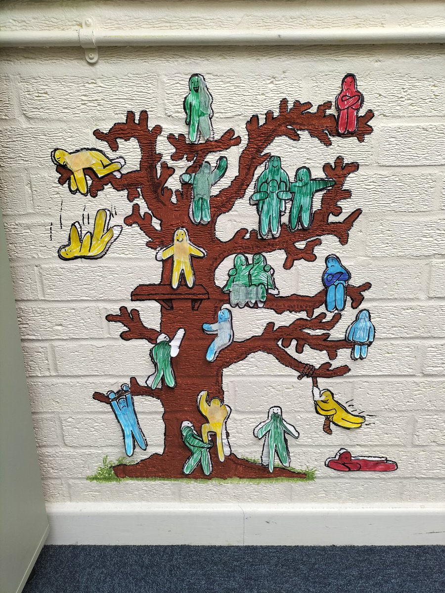 NicOvy83's tweet photo. We have been busy in the DEN @SpilsbyAcad talking about our #blobtree and sorting the Blobs into the #zonesofregulation. Some brilliant conversations around how all feelings are ok and some fantastic strategy ideas for when things feel a bit 'much'. https://t.co/za7OL2DhAX