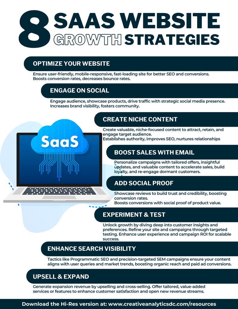 miahormai's tweet photo. Increase sales with these 8 actionable insights and essential tactics for sustainable growth, such as optimizing user experience and utilizing social commerce.

Want to download this infographic for FREE? Click here: https://t.co/V8hdvqv6PB

#website #entrepreneurship https://t.co/cCMCrSKDxb