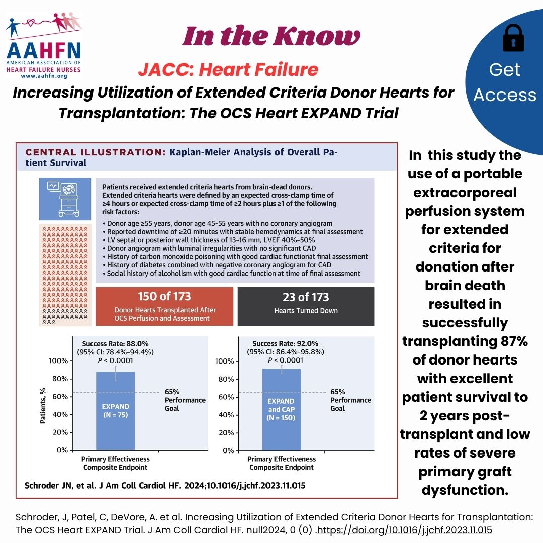 AAHFN In the Know...Increasing Utilization of extended Criteria Donor Hearts for Transplantation: The OCS Heart EXPAND Trial