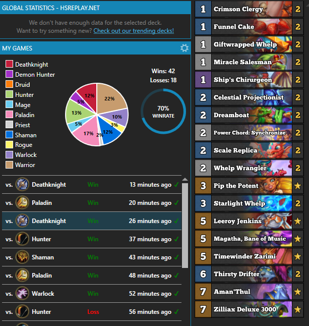 Only at 2,5K legend and just returned from Japan, but very long time since I had this much fun with a deck.

Planning to climb more with this next month for sure.

AAECAcz8BQbm5AXP9gWknQbHpAbpqAbm5gYMougDyMYFu8cFoukF2voF44AGhY4GxpwG8ZwG6qgG66gG3PMGAAED87MGx6QG9rMGx6QG7N4Gx6QGAAA=