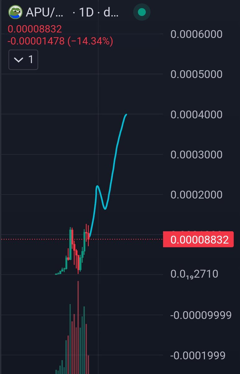 The $APU community is too strong, this is going much higher, all jeets will massively regret their cowardly choice.