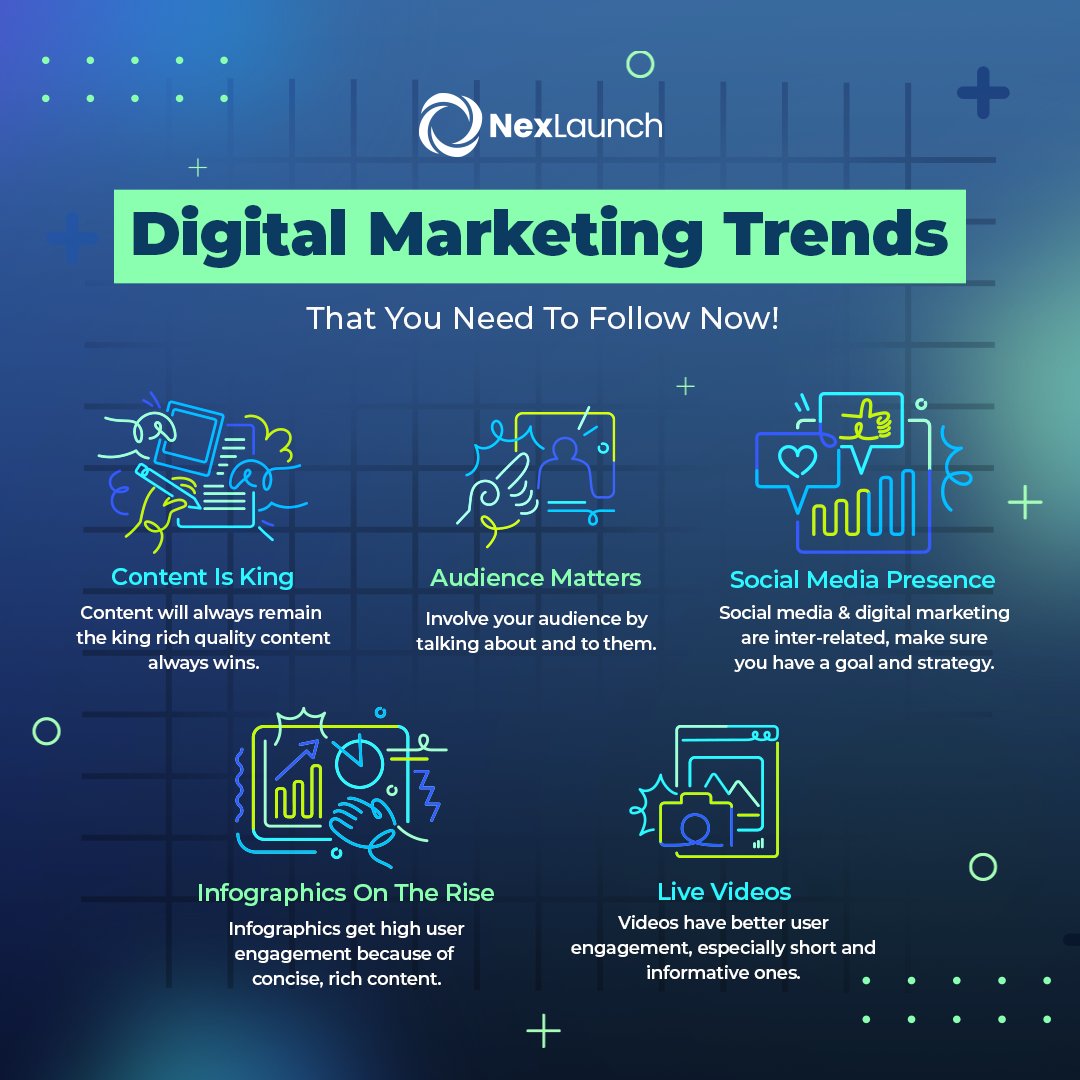 Explore the pinnacle of Digital Marketing Trends – where innovation and strategy converge. From AI integration to immersive content experiences, stay at the forefront of industry evolution.#DigitalMarketing #ProfessionalExcellence #InnovationLeadership #NexLaunch