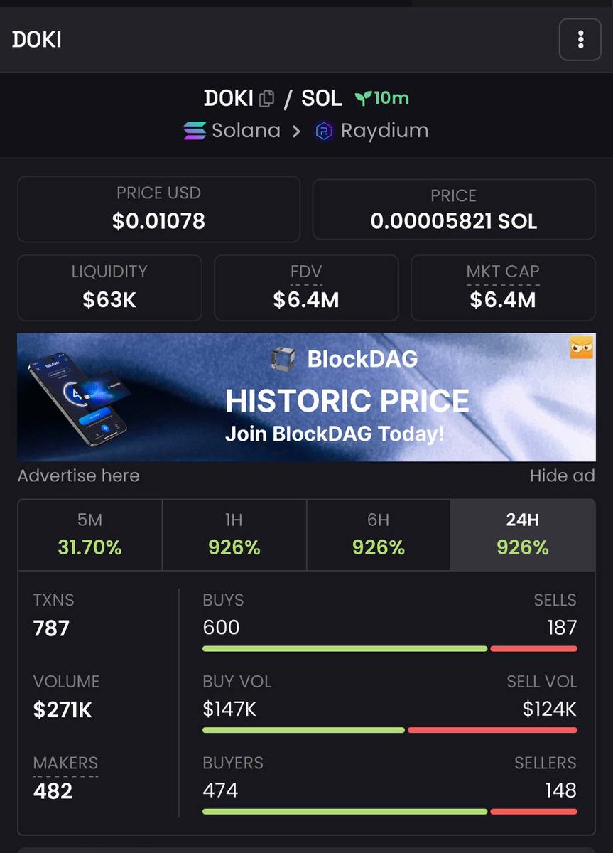 MMonad7384's tweet photo. @doki_coin NICE LAUNCH ARMY

10X

Lets gooo ! https://t.co/ZGS6QJQCSz