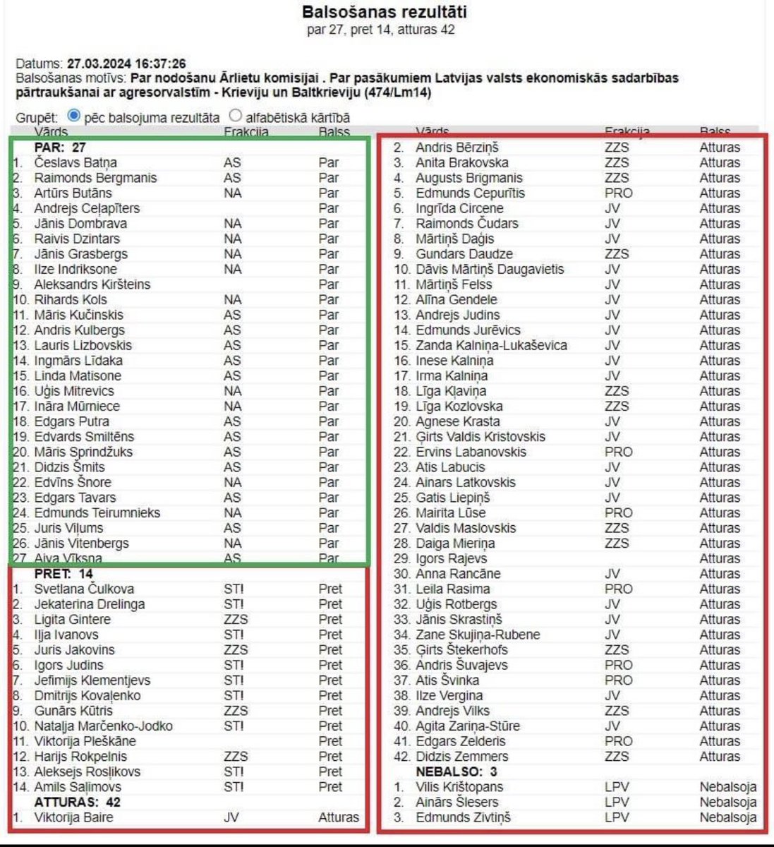 Vēlēšanu špikeris (vismaz man noteikti). Kauns par šādu gļēvumu. Nespēju noticēt, ka kara laikā joprojām lēmējvara apkalpo oligarhu intereses.  #asinsrūda #asinstranzīts #bezmugurkaulnieki