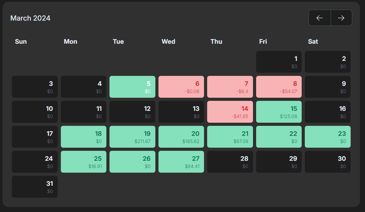 prabhu_manmath's tweet photo. March 2024 - P/L :  Trailed out at the right time.
March month total trades  - 14.
Account size : $5,000.00 (Phase - 1).
P/L  :  (+8.05%). 
Phase - 1 : (Passed)☄
#forex #fundingpips https://t.co/atAzApxkK9