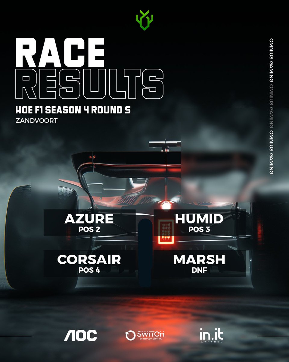 omnius_gaming's tweet image. Well done to the #SimDriver team as they swiftly take podium spots in their @HouseofEsports4 F1 Season 4 Round 5 race in Zandvoort!

@dandybrandy872 Pos 2
@Humidifier___ Pos 3
@CorsairRSA Pos 4
@MarshRenner DNF

#Omnius