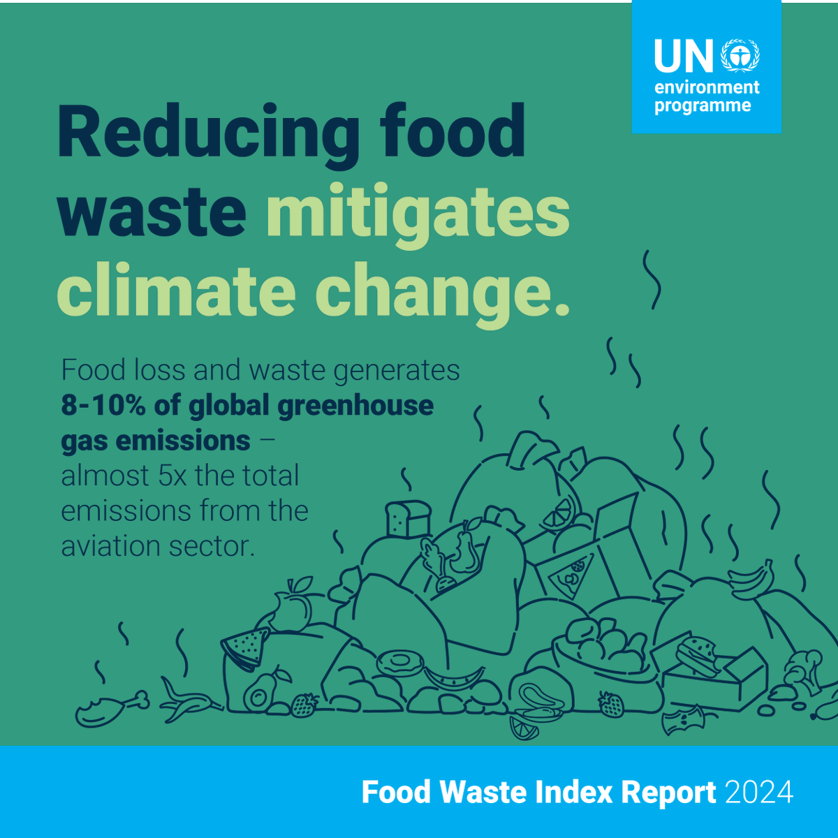 Food waste continues to hurt the global economy and fuel climate change, nature loss, and pollution.  

@UNEP's just-released 2024 #FoodWasteIndex Report has the latest global estimates on food waste at retail and consumer levels. 

🔗 Read full report: unep.org/news-and-stori…