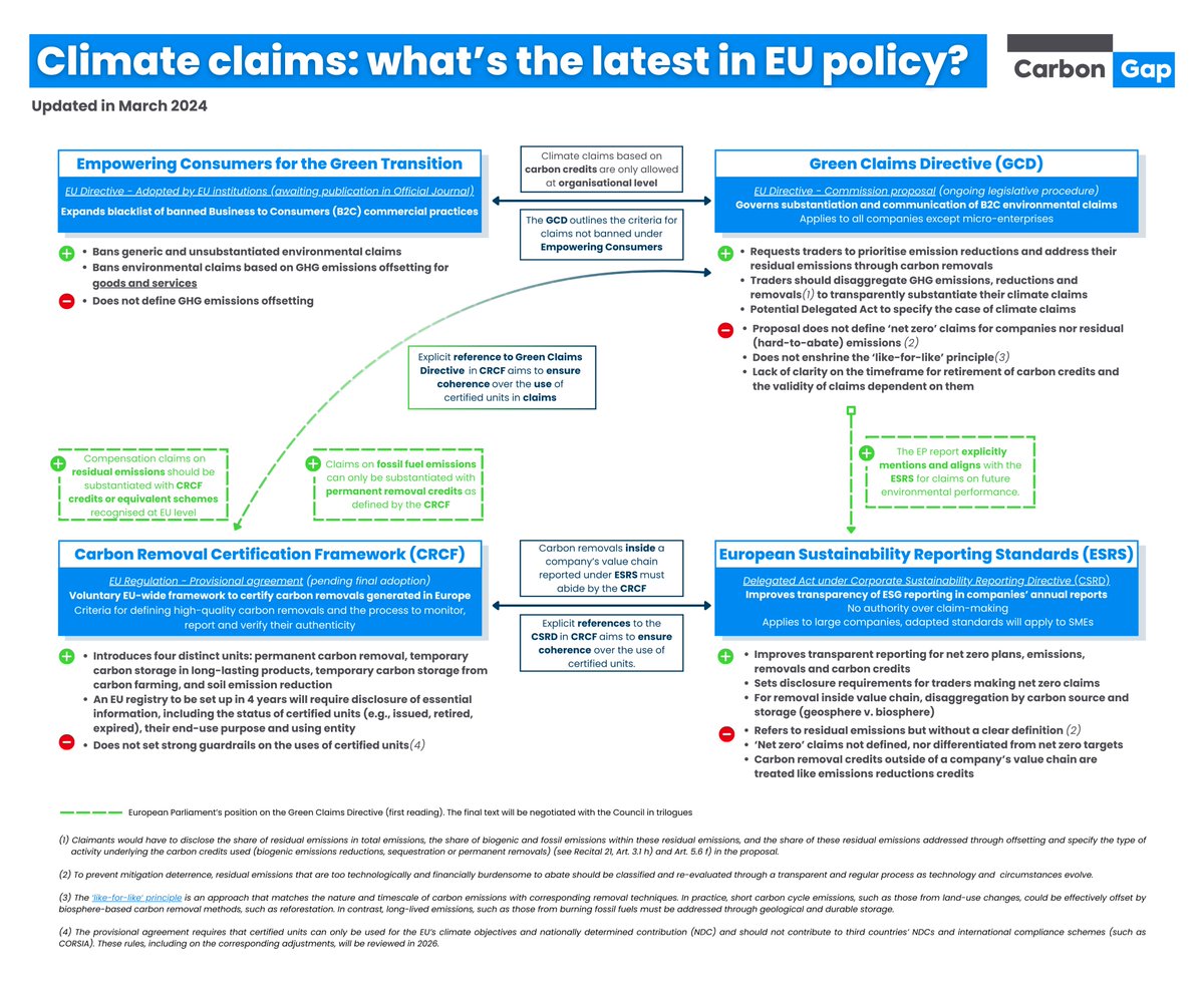 Carbon Gap tweet media