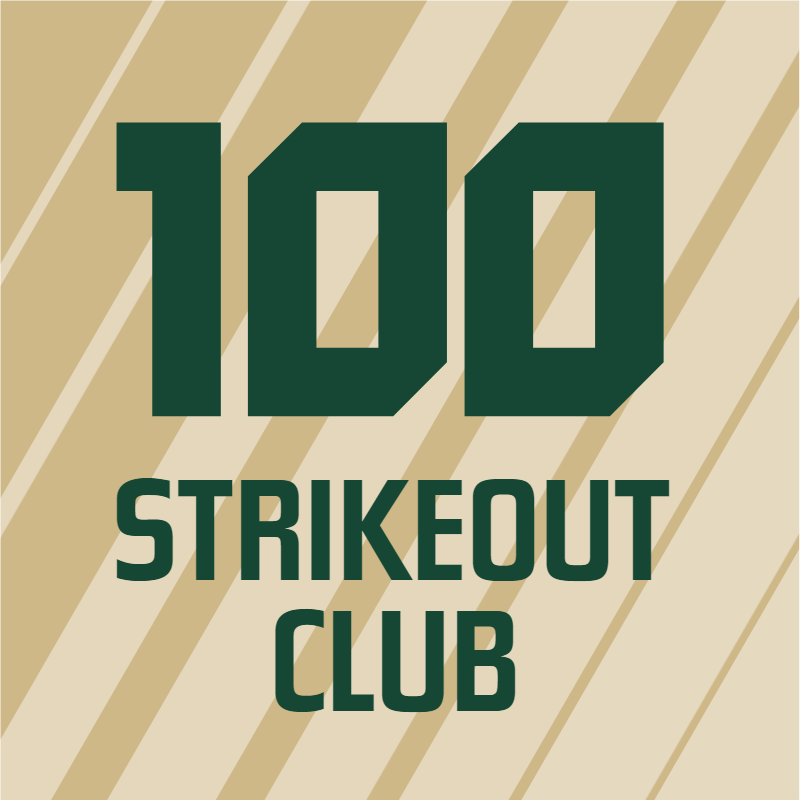 minersports's tweet photo. We are halfway through the season and three @miners_bsb player's have joined the 100 Strikeout Club in that time!

Dylan Mollett - on 2/19 vs Winona State
Ethan Morrow - on 3/2 vs Wayne State
Elijah Gross - on 3/24 vs William Jewell
#minerpride https://t.co/XSbqhn03oz