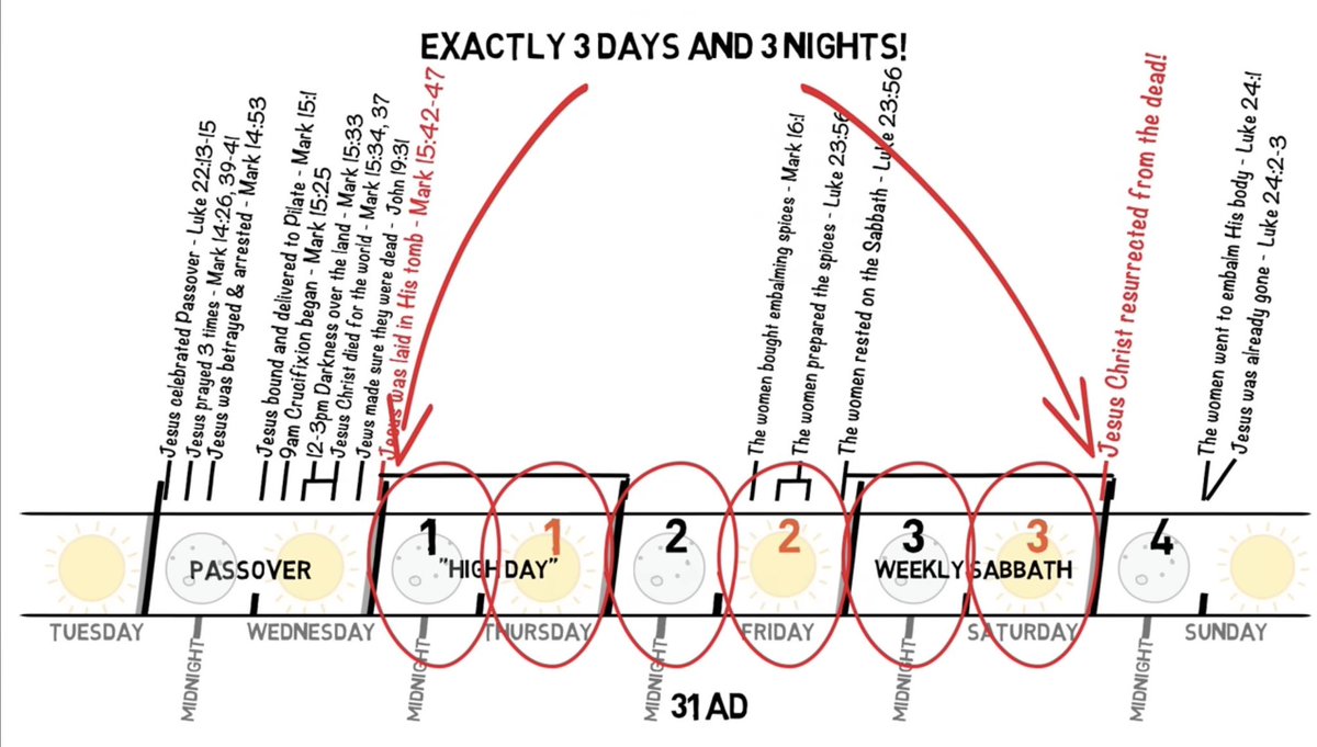 CHRIST IS LORD tweet media