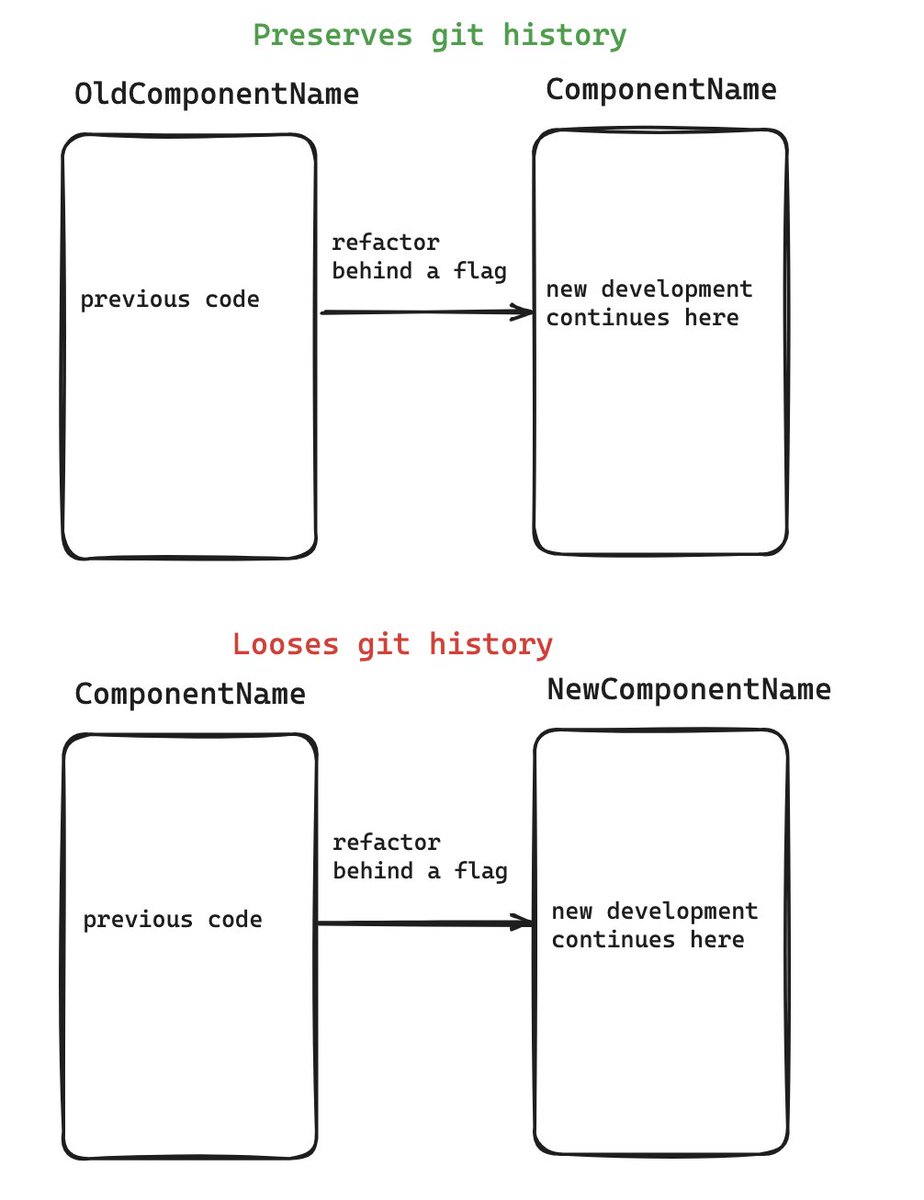 kwasniew's tweet photo. When updating components behind a feature flag, it's best to rename the old component and retain the original name for the new development to preserve git history. https://t.co/OXMHpiyI6u
