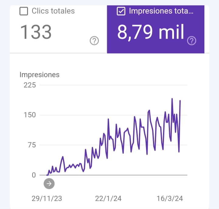 diegosantillan's tweet photo. Proyecto mudado de subdirectorio a dominio del país propio, en casi 4 meses duplicó resultados de impresiones con sólo 51 páginas indexadas, impresión sobre 251 consultas y 5 páginas en los 10 primeros puestos. #seo #googleconsole #joomlaspanish #joomlaspecialist #joomlaargentina https://t.co/suLQ1xmXmZ